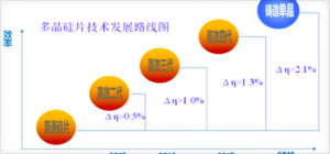 圖4 多晶硅片技術發(fā)展路線圖